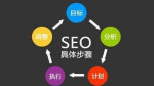 整站優(yōu)化怎么做?整站優(yōu)化的思路是什么？